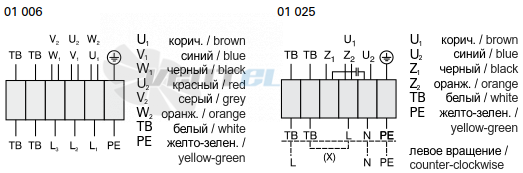 Rosenberg DRAD 282-4 - описание, технические характеристики, графики